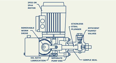 GFS Series Pump Section View